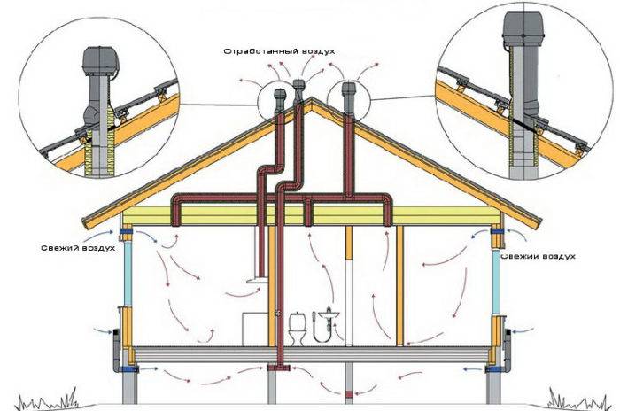 Как сделать вентиляцию в частном доме из пластиковых канализационных труб: фото и устройство
