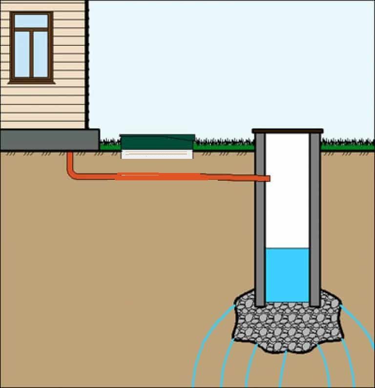 Схема канализации в квартире: устройство разводки на примерах