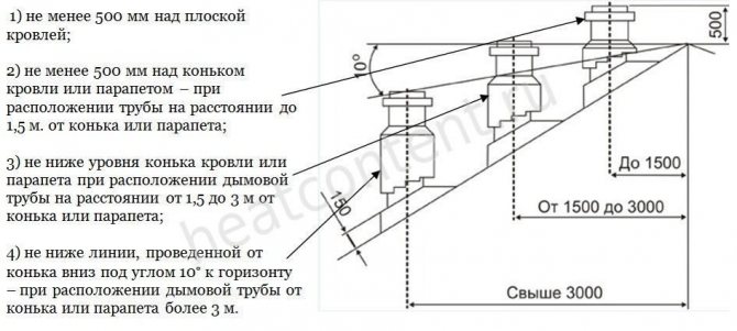 Расположение короба на трубе в седане