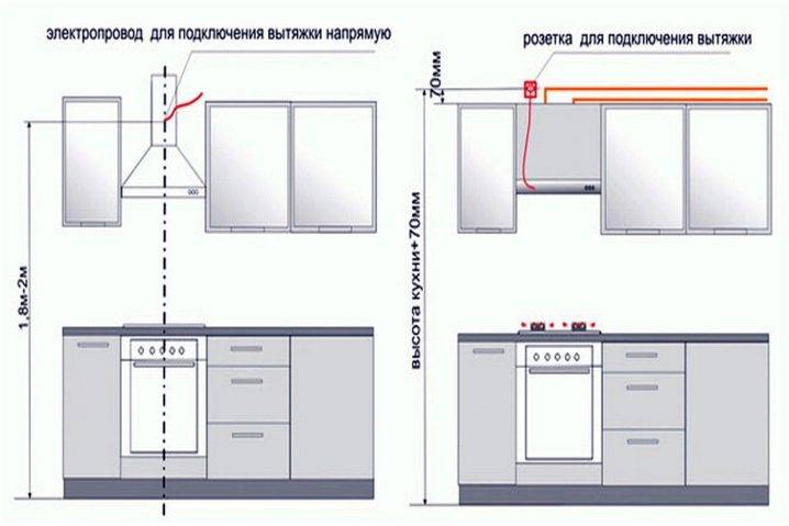 Размеры короба вытяжки кухонной