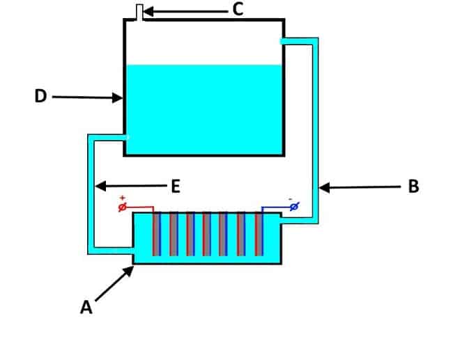 Конструкция проточного электролизера