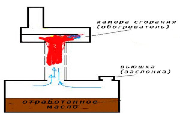 Печка капельница на солярке