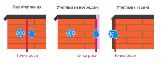 Точка росы с утеплением и без него