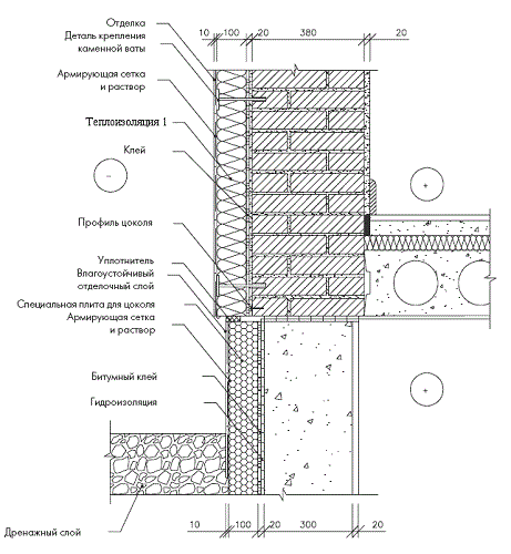 Схема комплексной теплоизоляции цоколя