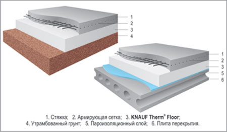 Схема теплоизоляции с помощью Кнауф Флор