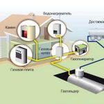 Что такое газгольдер и как правильно его выбрать