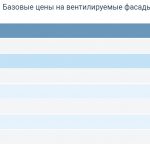 Утепление фасадов многоквартирных домов