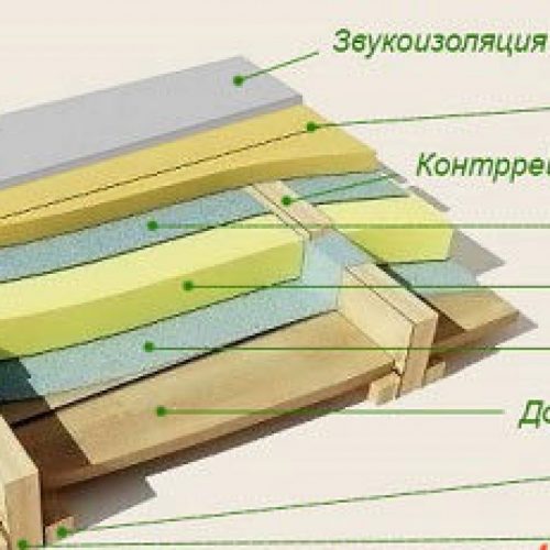 Утепление пола фанерой с подложкой